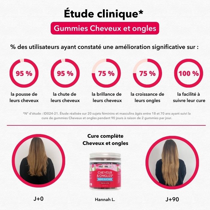 Coffret Cure Cheveux et Ongles | Force et brillance | 4 x 21 jours