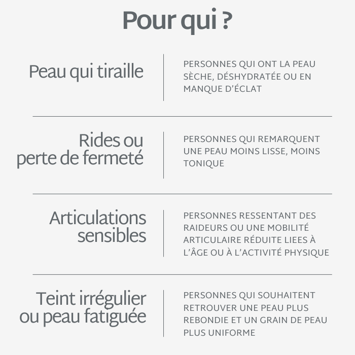 Gummies Acide Hyaluronique SANS SUCRES | Hydrate la peau | 21 jours