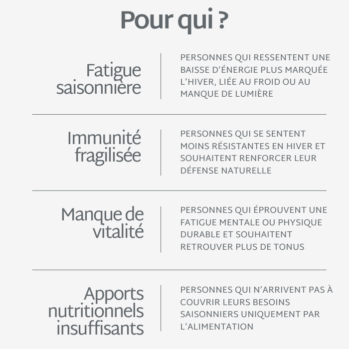 Pack Trio Hiver Essentiel | Immunité + Vitamine D + Fer | 3 x 21 jours