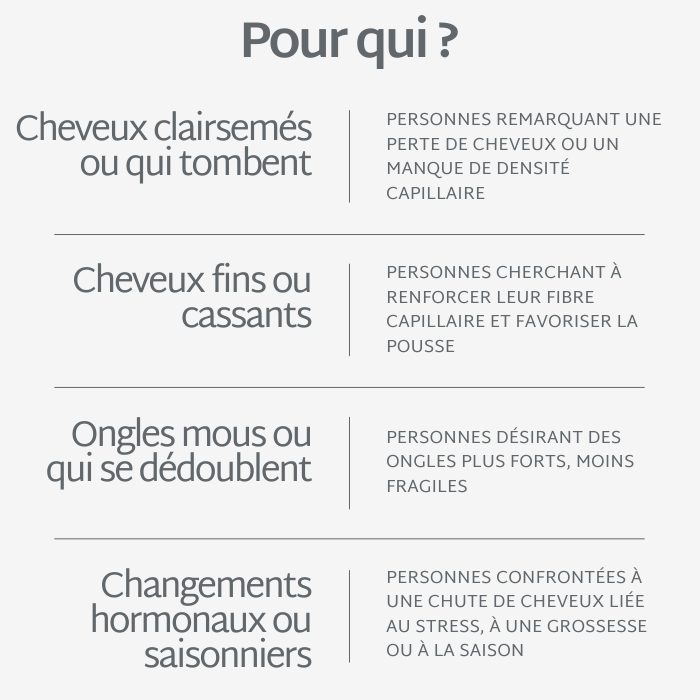 Gummies Cheveux et Ongles SANS SUCRES | Apporte force et brillance | 21 jours