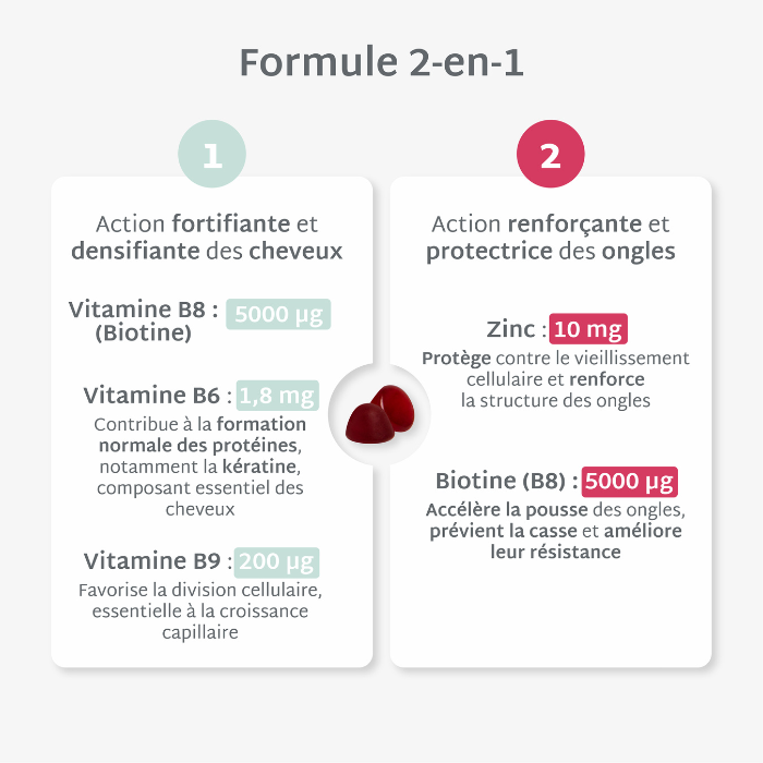 Gummies Cheveux et Ongles SANS SUCRES | Apporte force et brillance | 21 jours