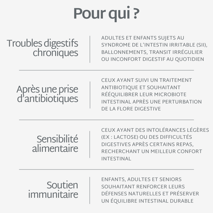 Gummies PROBIOTIQUES SANS SUCRES | Confort digestif | 21 jours