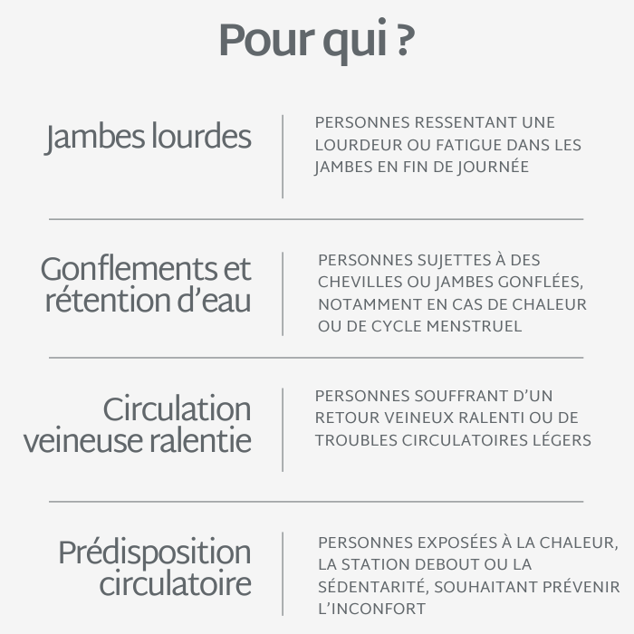 Gummies CIRCULATION SANS SUCRES | Jambes lourdes | 21 jours