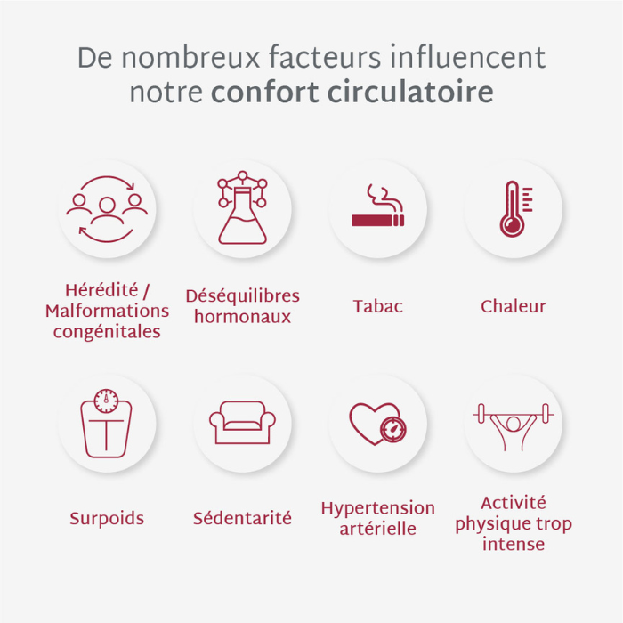 Gummies CIRCULATION SANS SUCRES | Jambes lourdes | 21 jours