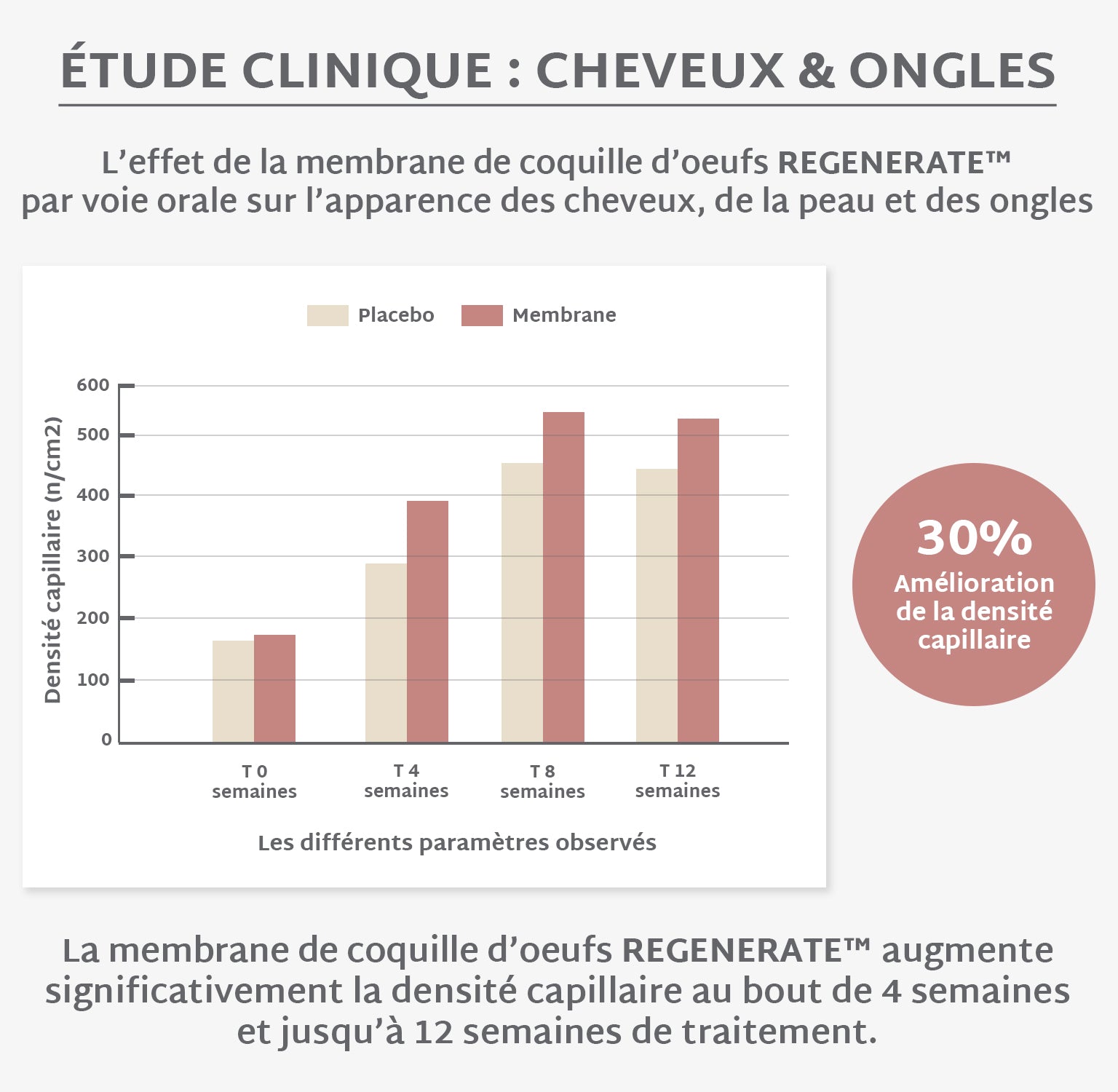 Gummies Collagène VG SANS SUCRES | Hydrate & raffermit la peau | 21 jours