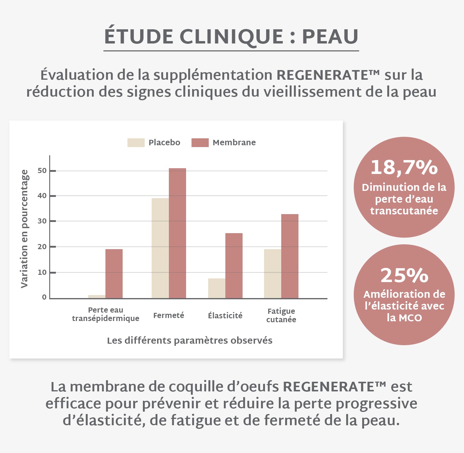Gummies Collagène VG SANS SUCRES | Hydrate & raffermit la peau | 21 jours