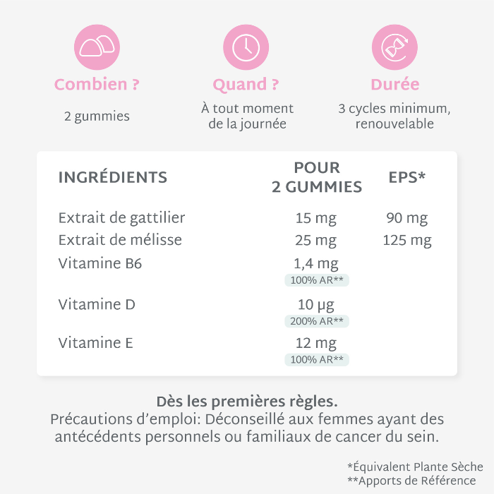 🏴 Pack Gummies Confort Menstruel | Soulage le syndrôme pré-menstruel | Cure complète 3 mois
