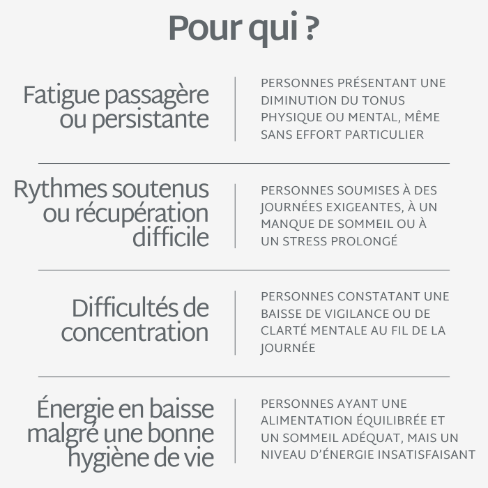 Gummies ÉNERGIE SANS SUCRES | Boost Physique et Mental | 21 jours