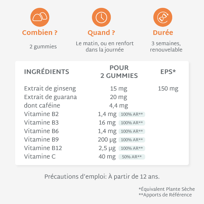 Gummies ÉNERGIE SANS SUCRES | Boost Physique et Mental | 21 jours