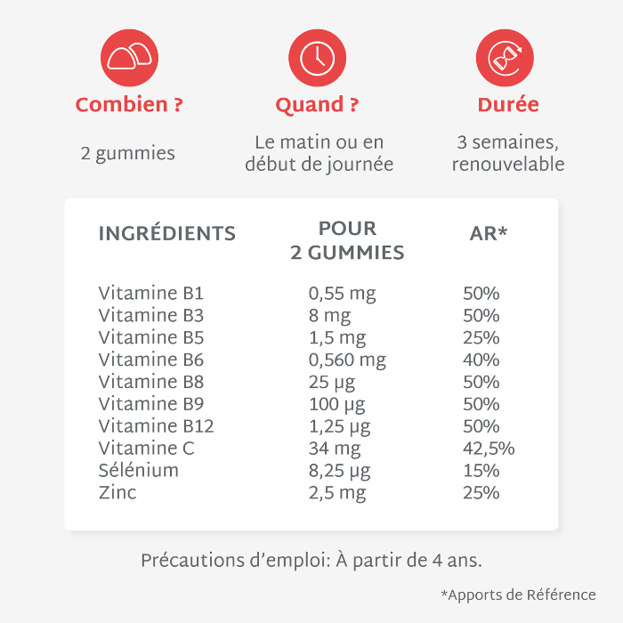 Gummies Enfants SANS SUCRES | Multivitaminé | 21 jours