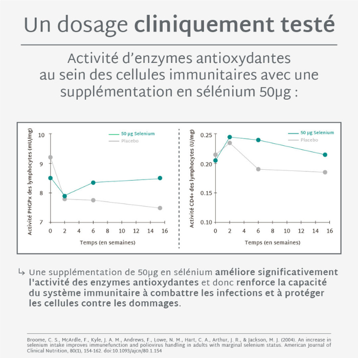 Gummies IMMUNITÉ SANS SUCRES | Système immunitaire | 21 jours