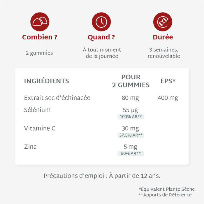 Gummies IMMUNITÉ SANS SUCRES | Système immunitaire | 21 jours