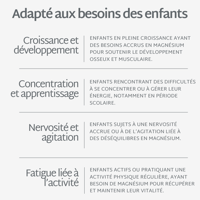 Gummies MAGNÉSIUM SANS SUCRES | Réduit la fatigue et la nervosité | 42 jours 🧒