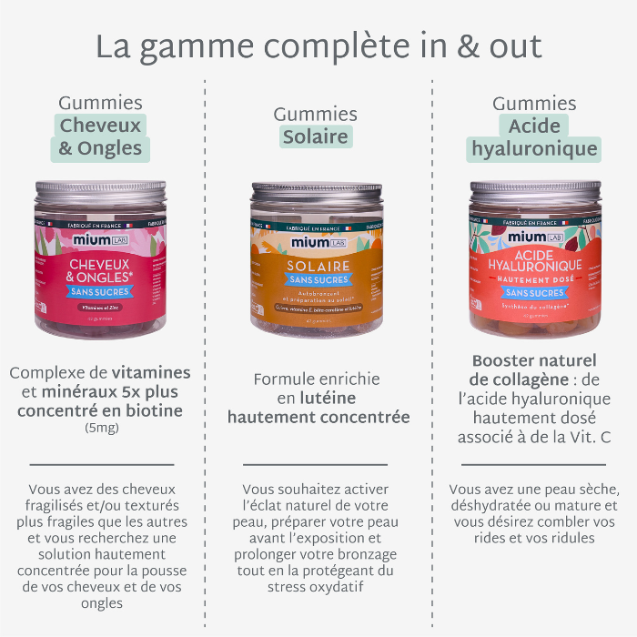 Programme n°8 : Beauté in & out | Acide Hyaluronique, Cheveux & Ongles et Solaire | 6 semaines