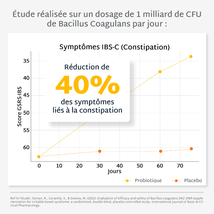 Gummies PROBIOTIQUES SANS SUCRES | Confort digestif | 21 jours