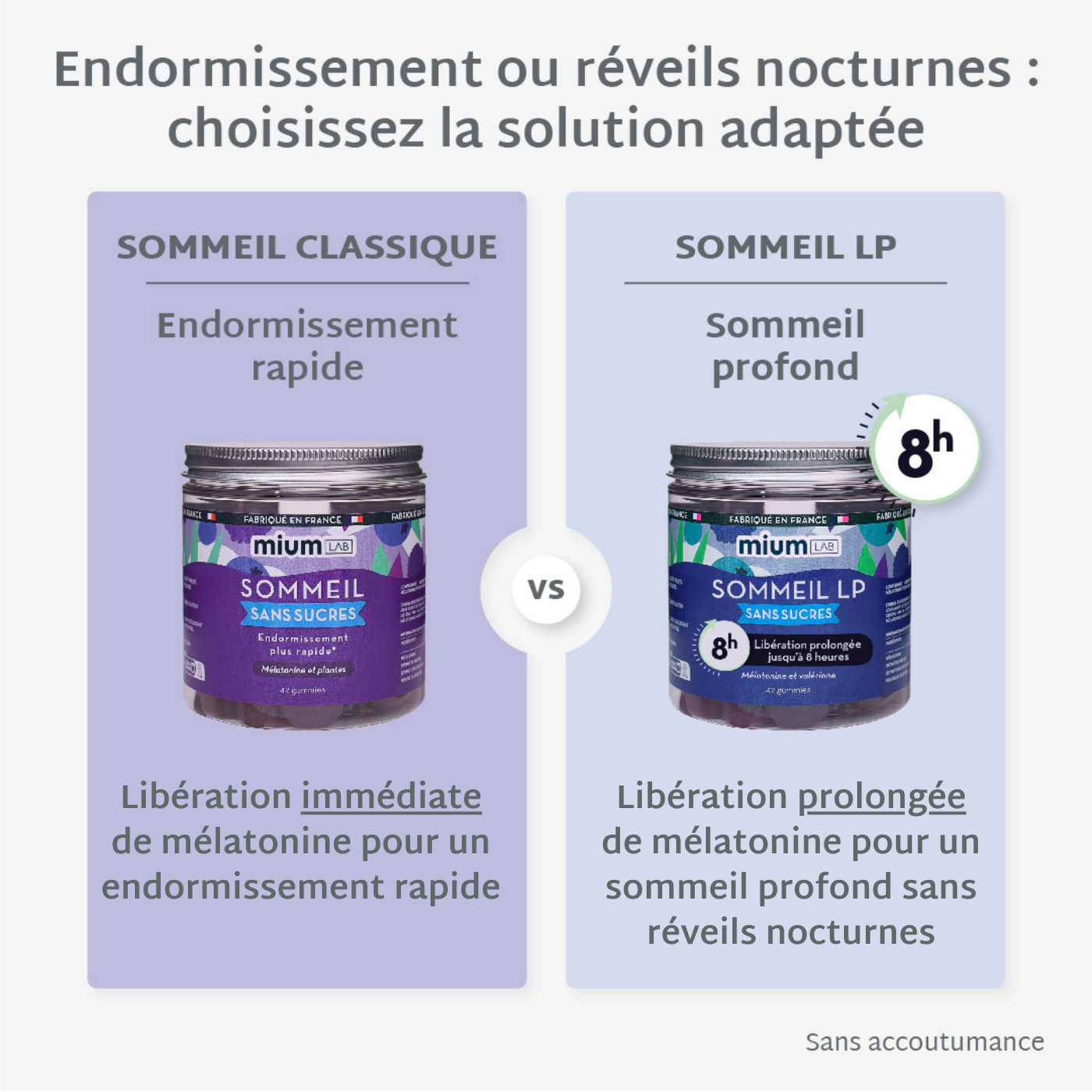 Gummies SOMMEIL LIBÉRATION PROLONGÉE | Réduit les réveils nocturnes | 21 jours 🔬