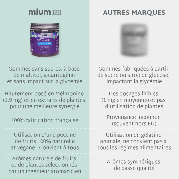 Pack 4 pots SOMMEIL | Qualité du sommeil | 4 x 21 jours