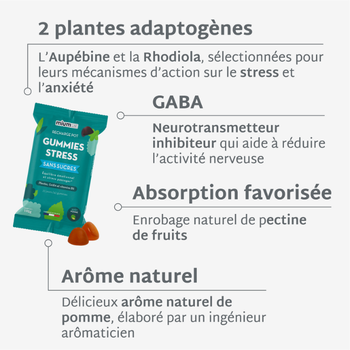 Éco-recharge STRESS | Anti-stress et anxiété | 21 jours