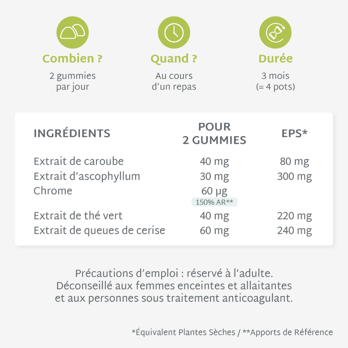 Gummies MINCEUR SANS SUCRES | Perte de poids | 21 jours