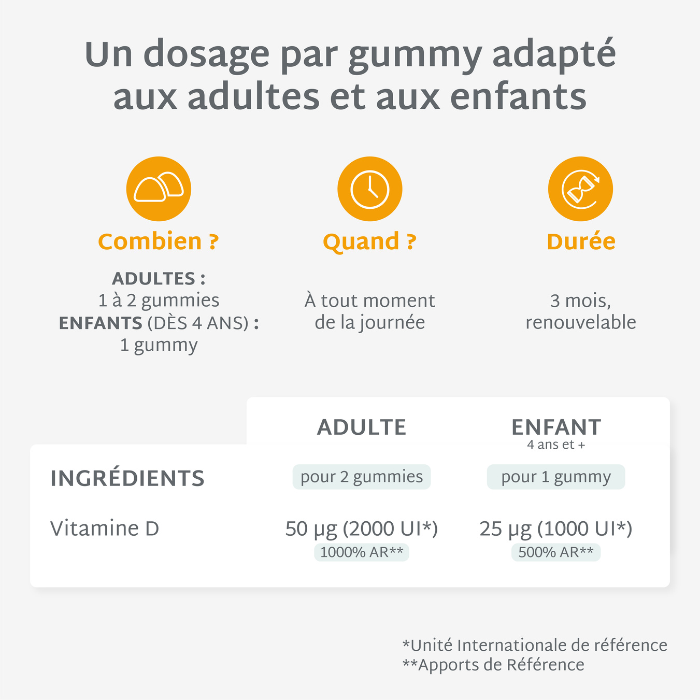 Gummies VITAMINE D SANS SUCRES | Tonus musculaire | 21 jours