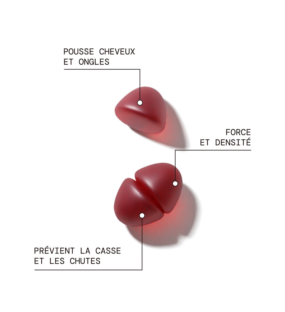 Bienfaits produits de la cure Cheveux & Ongles