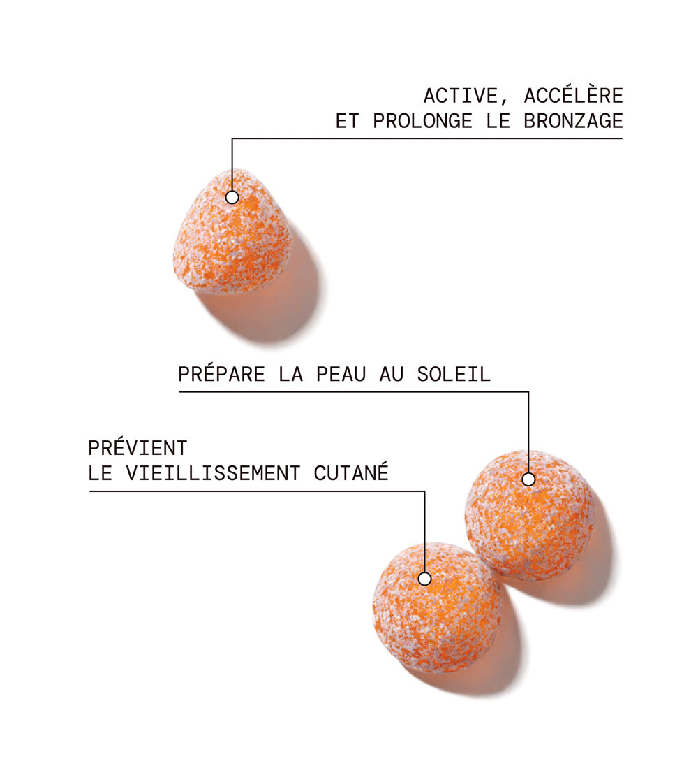 Bienfaits produits de la cure Solaire