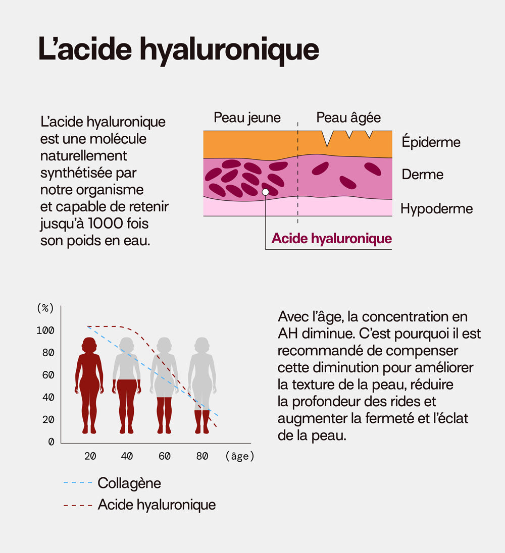 la peau a besoin d&