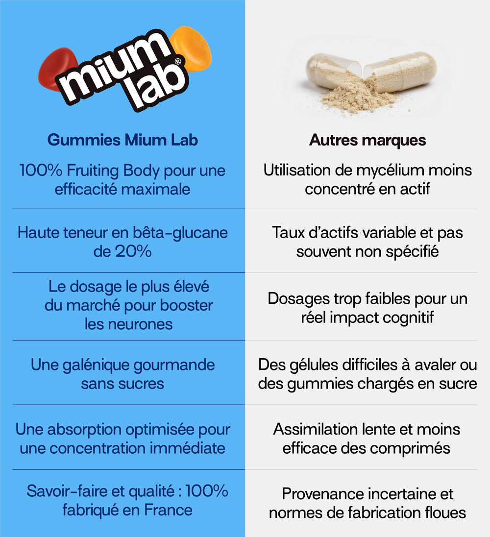 dosage plus élevé du marcher pour booster les neurones