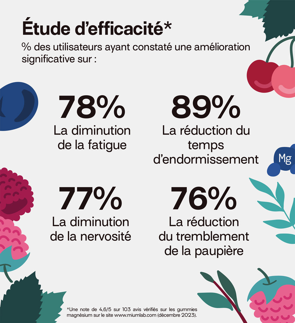 étude efficacité: 78% de diminution de fatigue et nervosité