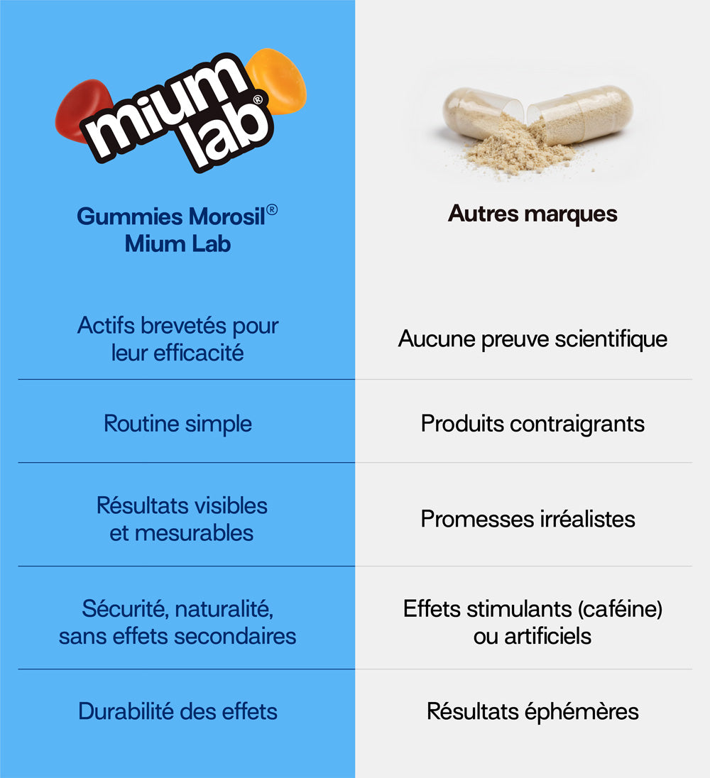 le moro est un actif breveté et reconnu