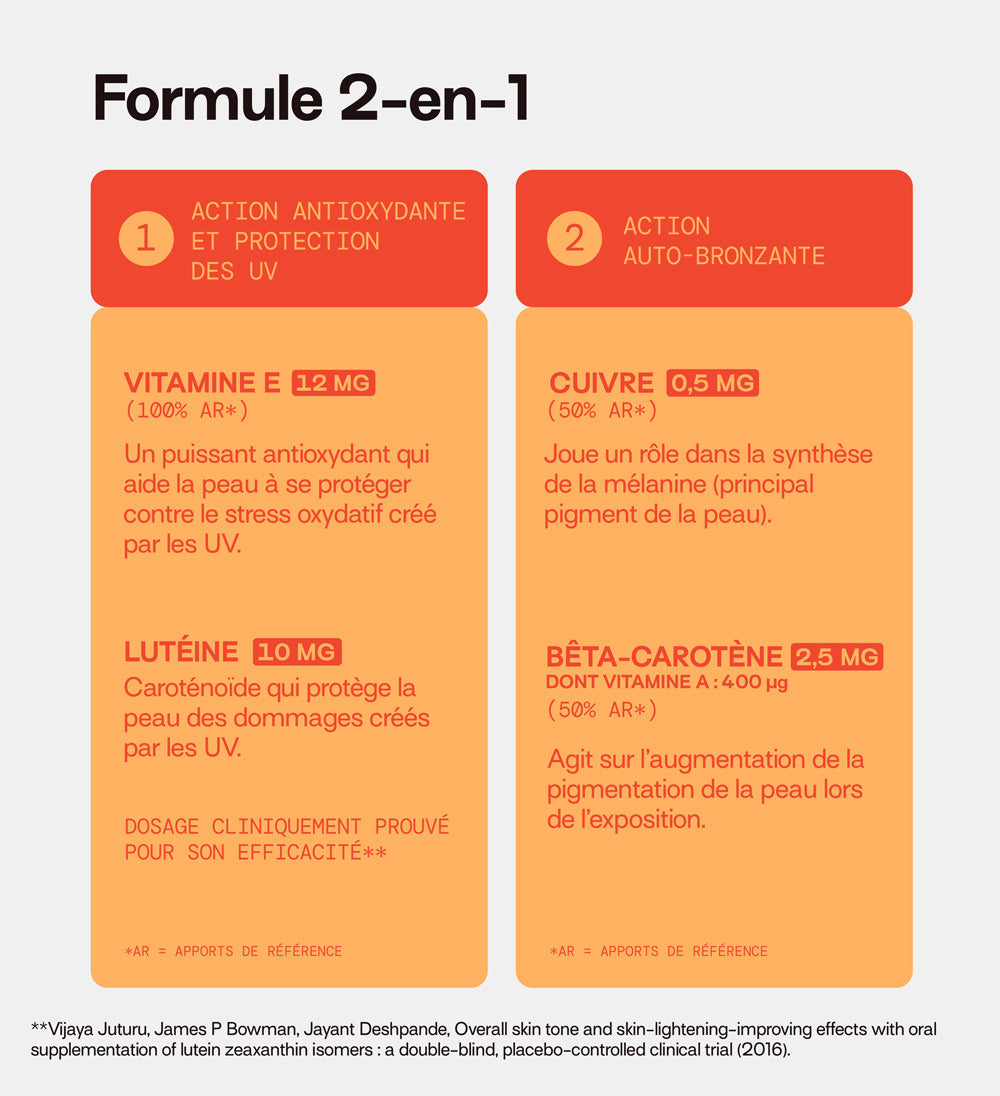 formule 2 en 1: protection anti-oxydante et auto-bronzante
