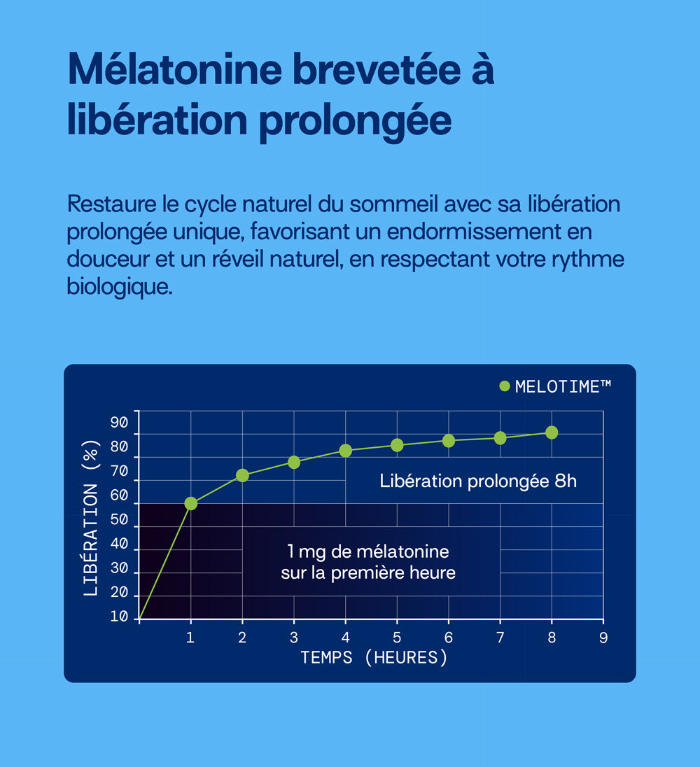 libération prolongée pendant 8 grâce à l a mélatonine breveté