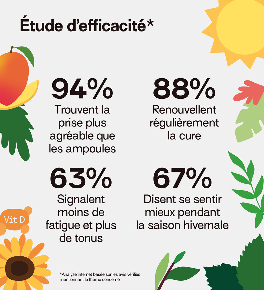 Programme n°2 : Hiver Boost | Vitamine D, Immunité et Énergie | 3 x 21 jours