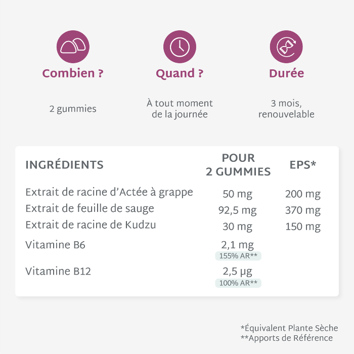 Gummies Ménopause SANS SUCRES | Bouffées de chaleur, fatigue | 21 jours