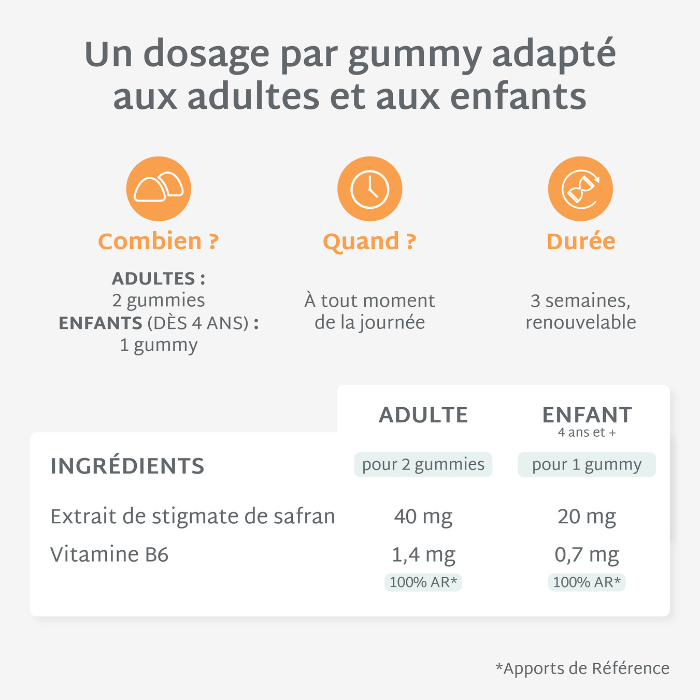 Gummies SAFRAN B6 SANS SUCRES | Calme et concentration | 42 jours 🧒