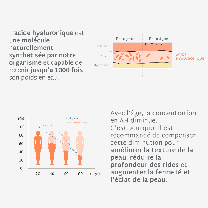Gummies Acide Hyaluronique SANS SUCRES | Hydrate la peau | 21 jours