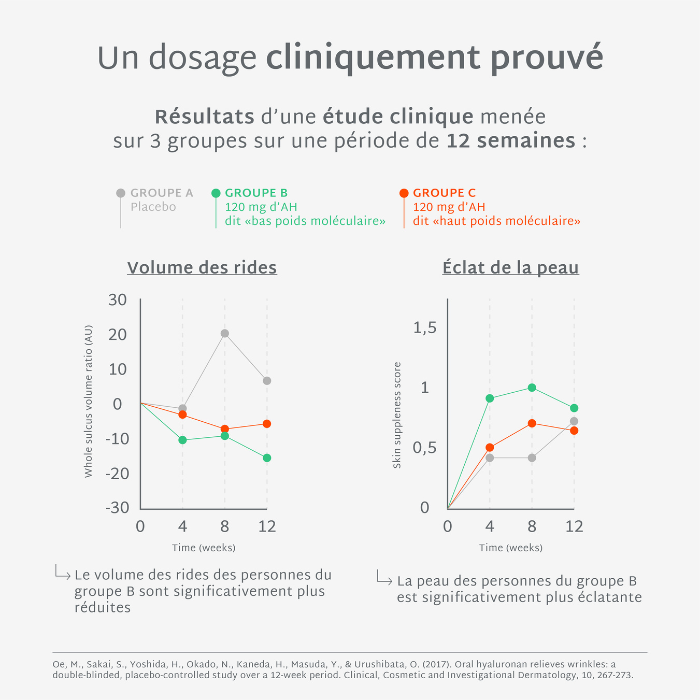 Gummies Acide Hyaluronique SANS SUCRES | Hydrate la peau | 21 jours