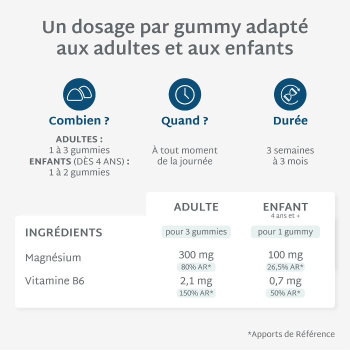 Programme n°1 : Anti-Carences - Adultes et enfants | Fer, Magnésium et Vitamine D | 3 x 21 jours