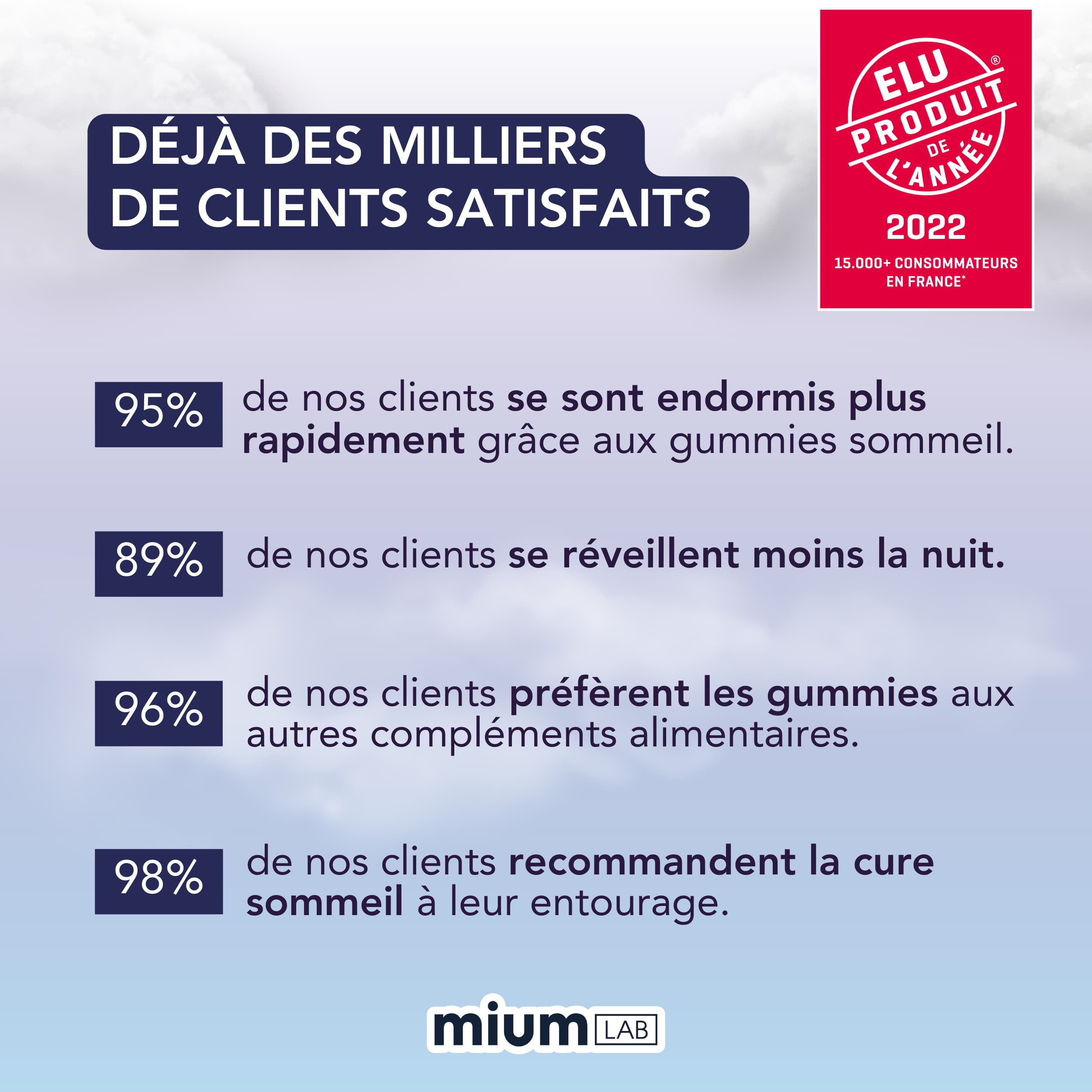 Programme n°3 : Équilibre émotionnel | Safran B6, Sommeil et Magnésium | 3 x 21 jours