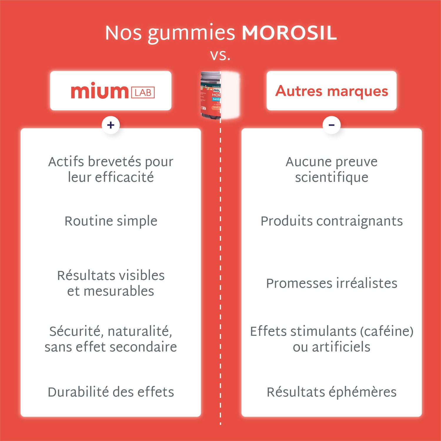 Gummies ULTRA SLIM MOROSIL | Brûle-graisse et régulation du poids | 21 jours