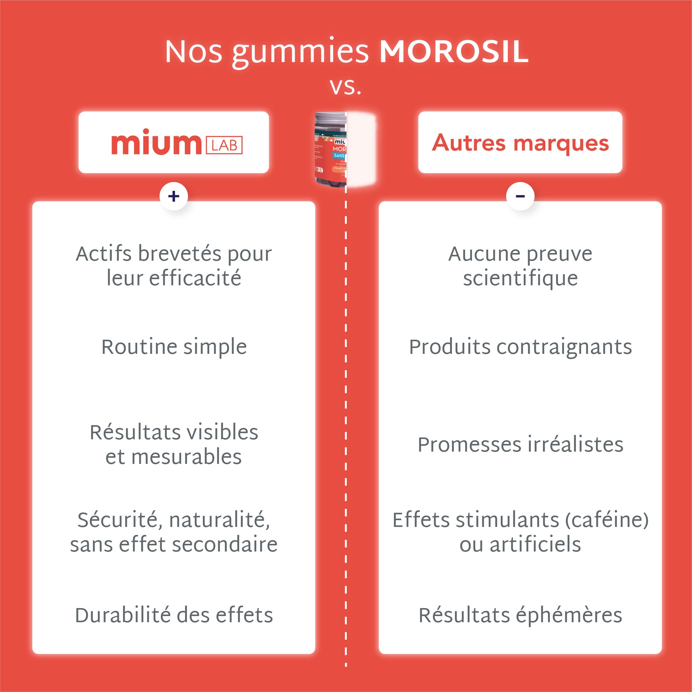Gummies ULTRA SLIM MOROSIL | Brûle-graisse et régulation du poids | 21 jours