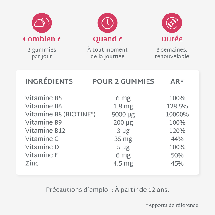 Gummies Cheveux et Ongles SANS SUCRES | Apporte force et brillance | 21 jours