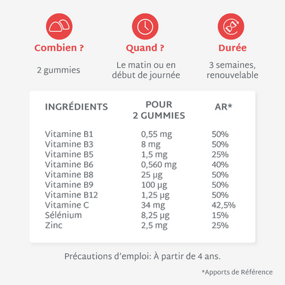 Gummies Enfants SANS SUCRES | Multivitaminé | 21 jours