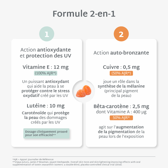 Gummies SOLAIRE SANS SUCRES | Améliore le bronzage | 21 jours