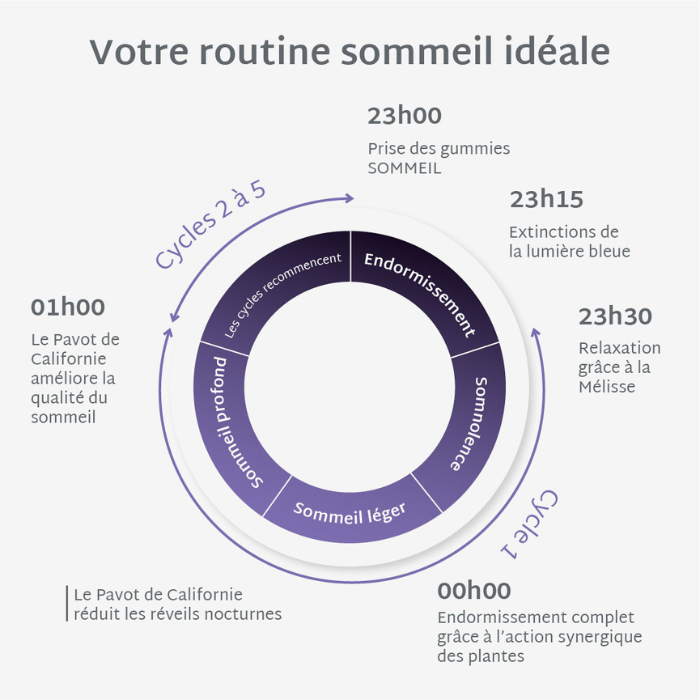 Endormez-vous en moins de 40min | Qualité du sommeil | 21 jours 😴