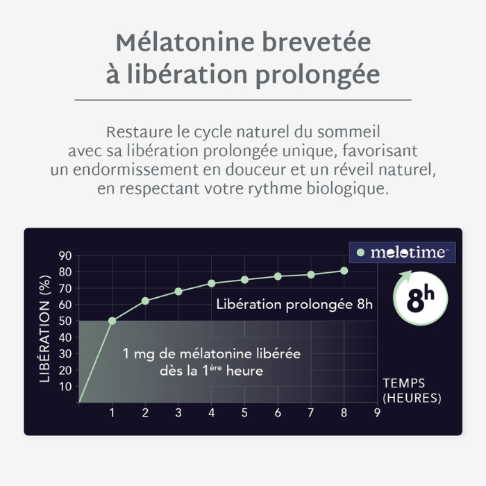 Gummies SOMMEIL LIBÉRATION PROLONGÉE | Réduit les réveils nocturnes | 21 jours
