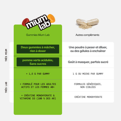 Gomitas MAGNESIO SIN AZÚCARES | Reduce el cansancio y el nerviosismo | 21 días