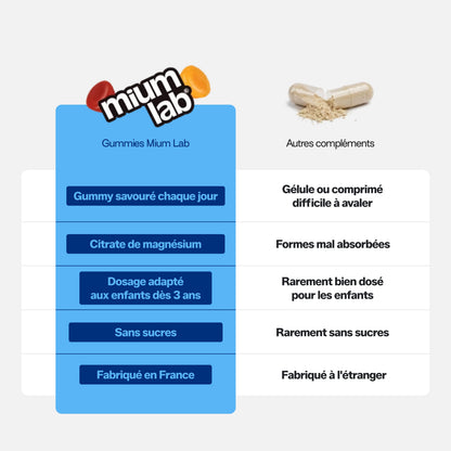 Gummies MAGNÉSIUM SANS SUCRES ENFANTS | Détente &amp; endormissement plus facile | 30 jours 🧒