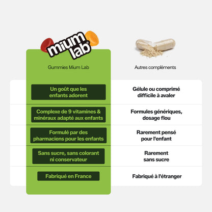Gummies Multivitamines PIK Enfants SANS SUCRES | Énergie stable &amp; 10 vitamines essentielles | 30 jours
