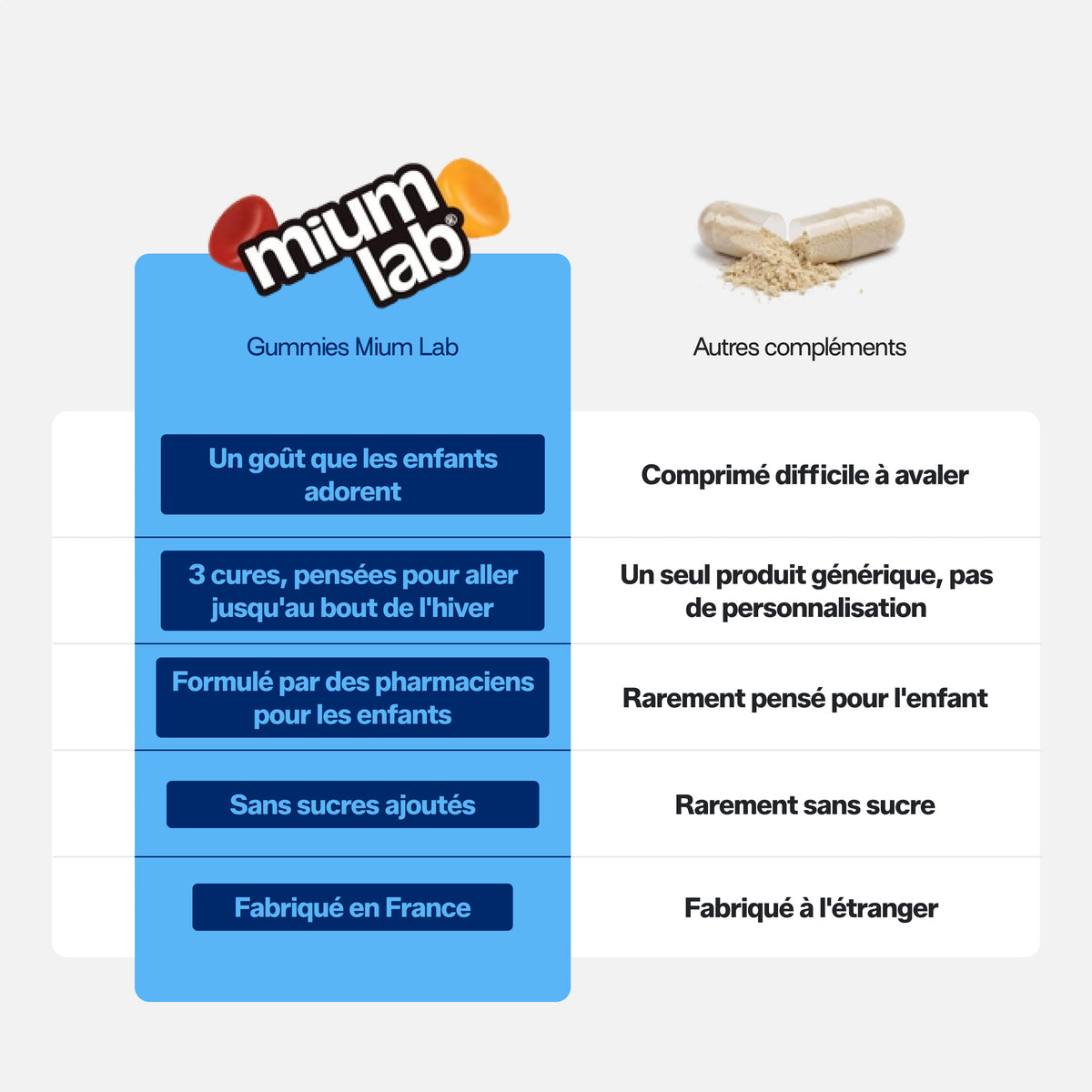 Pack Automne Hiver Enfant | IMMU ROYALE + SAFRAN B6 ENFANTS + MULTIVITAMINES ENFANTS | 3 x 30 jours